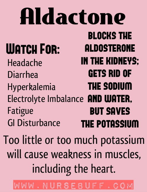 aldactone-nursing-mnemonics