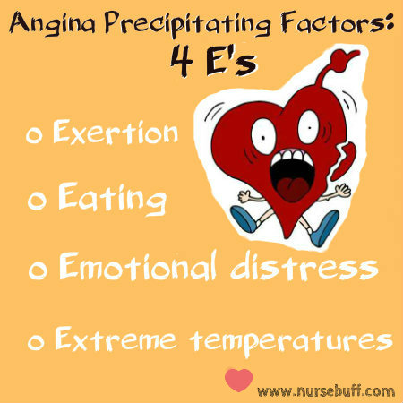 angina-nursing-mnemonic