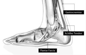 avoiding foot pain