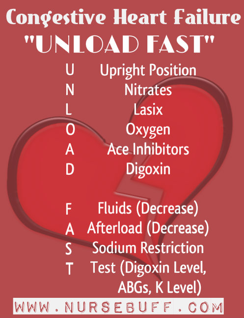 congestive-heart-failure-nursing-mnemonics