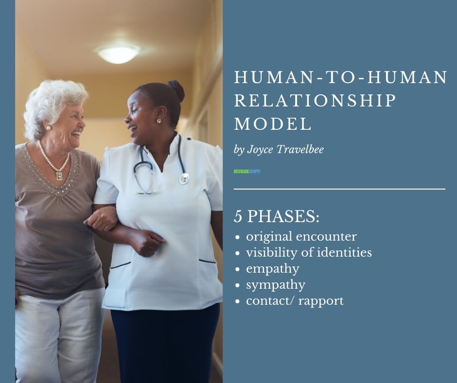 human to human relationship model nursing theories