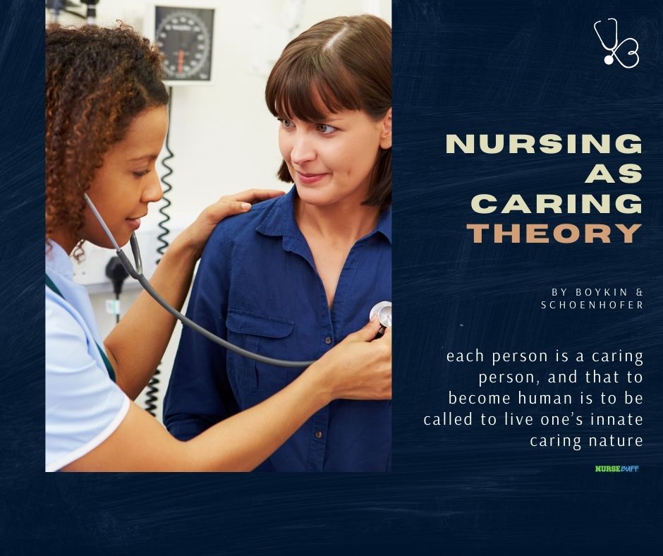 nursing as caring theories