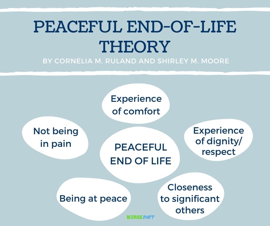 peaceful end of life nursing theories