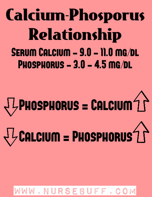 Phosphorus-nursing-mnemonics