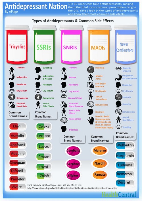 psychiatric-nursing-mnemonics