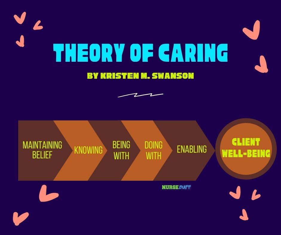 theory of caring nursing theories